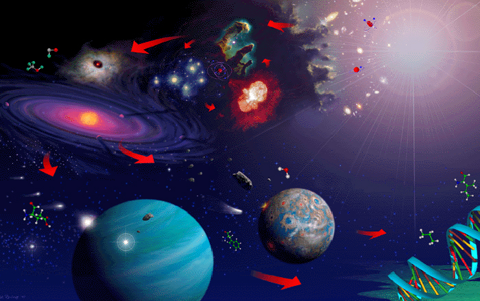 生命如何在地球上孕育出来？