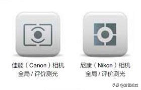 摄影的测光,摄影的测光和曝光区别