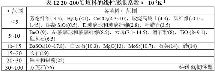 填料在聚合物制备过程中的作用,聚合物改性典型填料改性方法特点