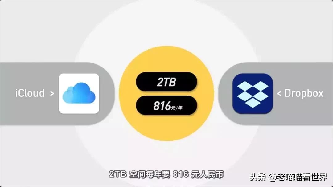 网盘为什么下得特别慢,中国网盘慢怎么办
