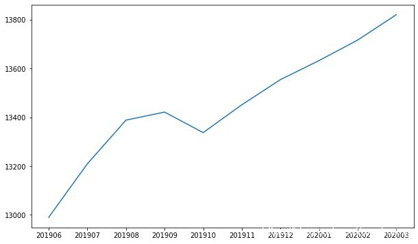 程序员最近行情,程序员现在在国内行情怎么样