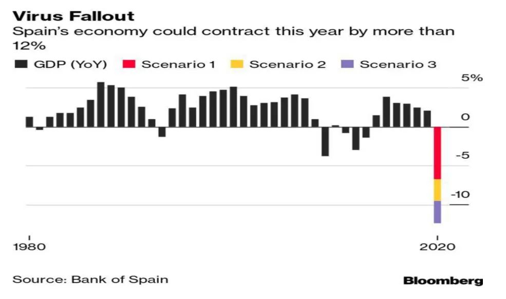 西班牙宣布放松管控措施,西班牙禁塑最新动向