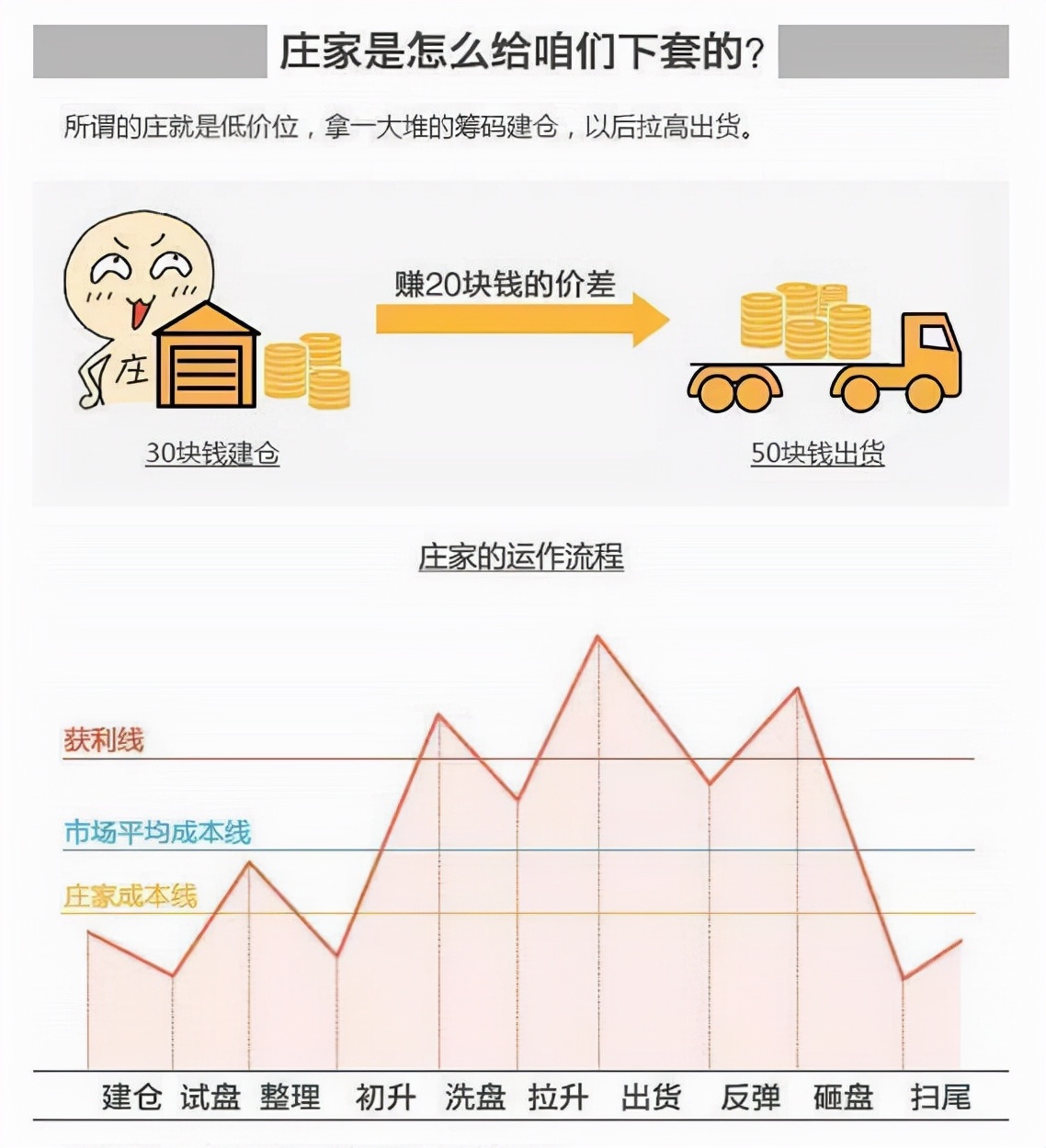 股市做庄秘籍,股市做庄的胜算有多少