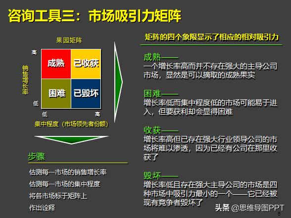 麦肯锡式逻辑思考术思维导图,麦肯锡十种高效思维方法
