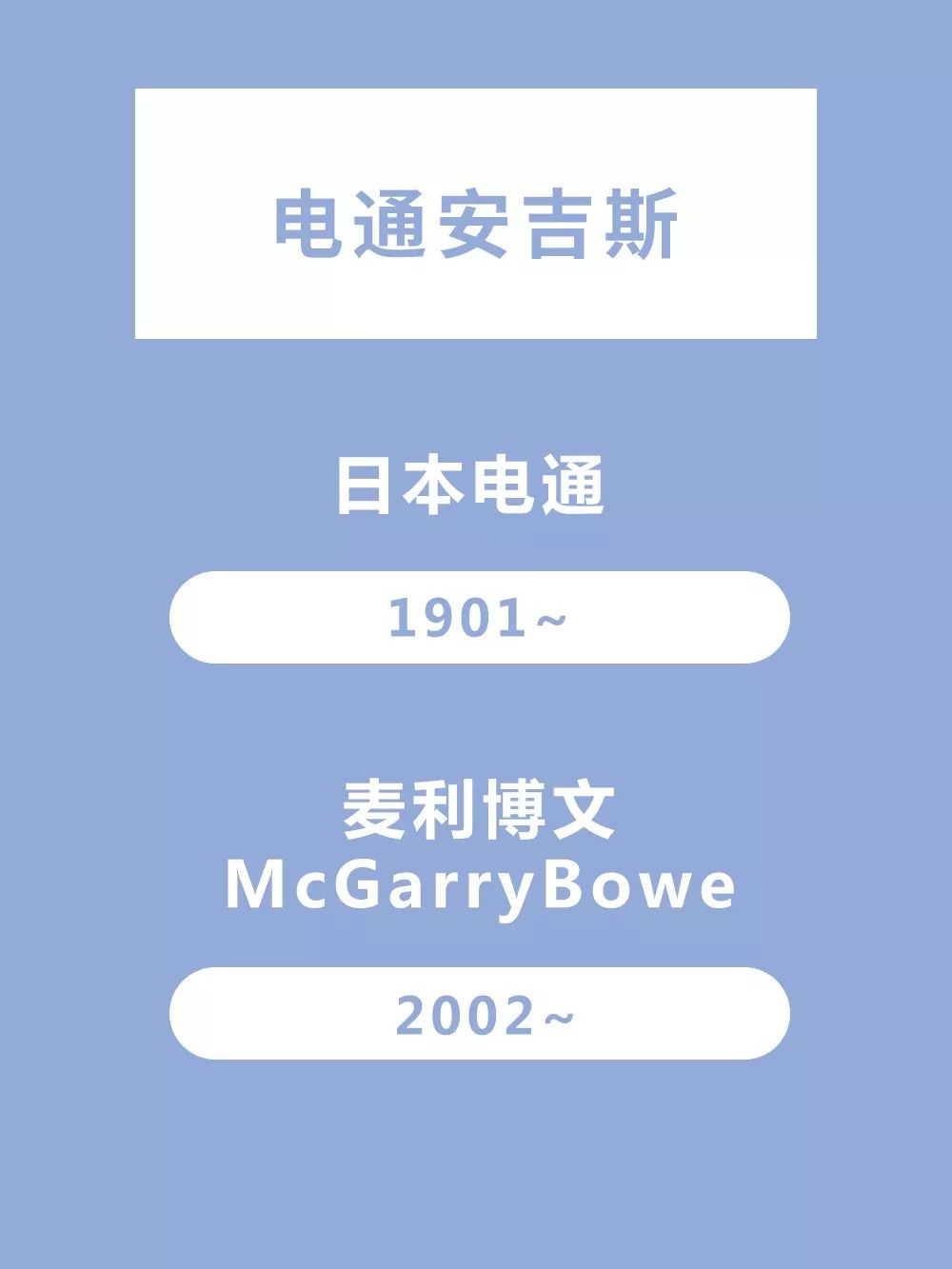 2018年国际4A族谱(建议收藏),读懂才算入行!