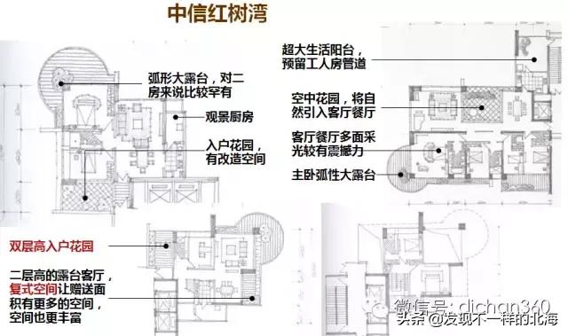 板房和塔楼利用率,干货教你怎么看户型的楼层平面图
