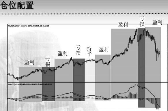 怎么面对股市中的亏损,如何准确处理股票亏损问题