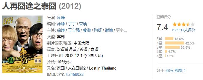 此生不能错过的十部爆笑喜剧电影,让人笑尿的20部高分爆笑喜剧电影