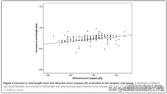 角膜塑形和低浓度阿托品的近视控制效果谁更好？