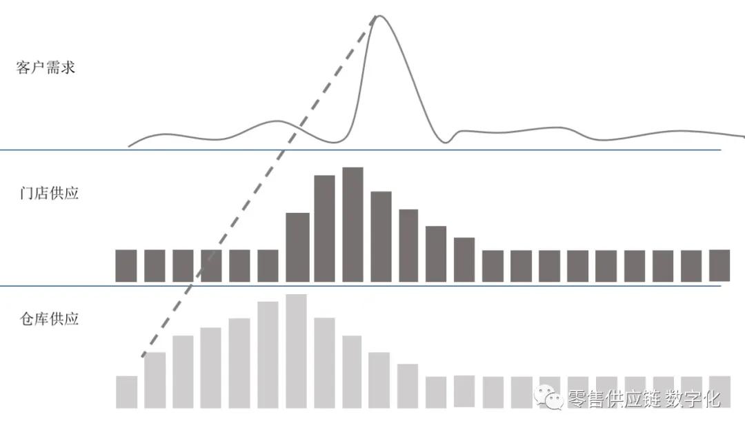 控制不好“库存”就做不好生意,一：库存的作用与构成