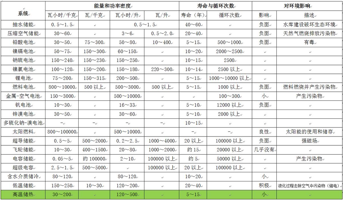 能源创业项目投资,新能源行业投资机会有哪些