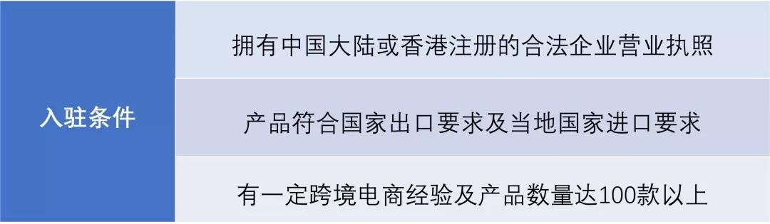 国际淘宝网店怎么开,去国外如何开淘宝店流程