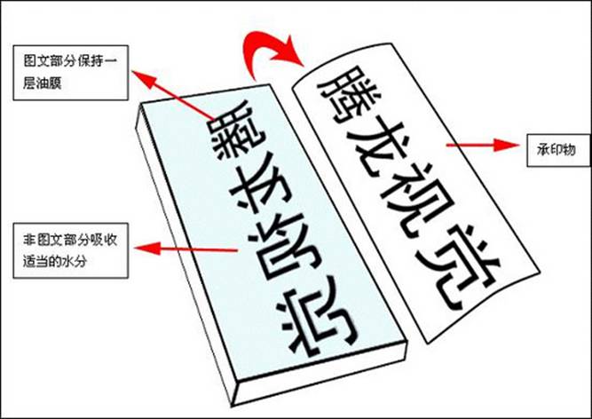 完整的印刷工艺流程图,包装印刷车间生产工艺流程