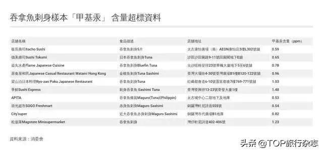 假期打卡美食推荐,假期打卡好吃的美食