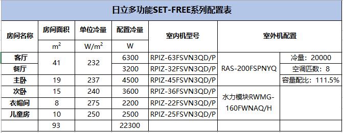 日立中央空调冷凝水管安装图片,日立中央空调精工安装培训考试题