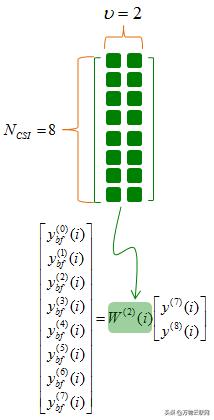 lte载波模式,lte的五波束