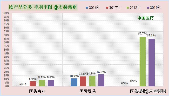 护城河价值分析,护城河估值分析