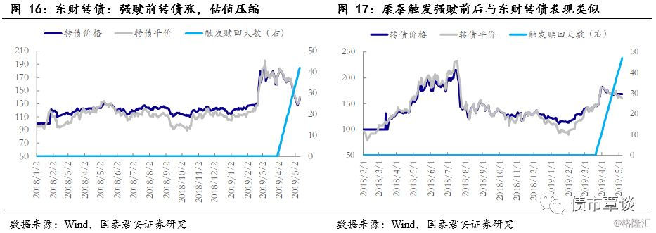 可转债买卖实操手册,可转债投资实用手册免费版