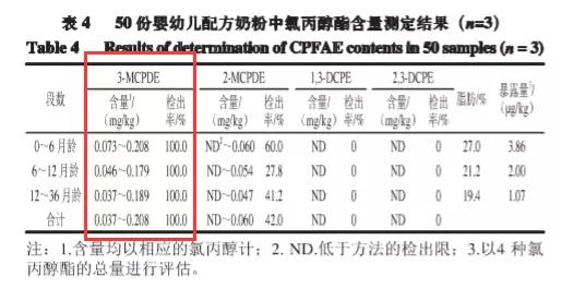 香港奶粉检出致癌物辟谣,香港奶粉致癌物官方