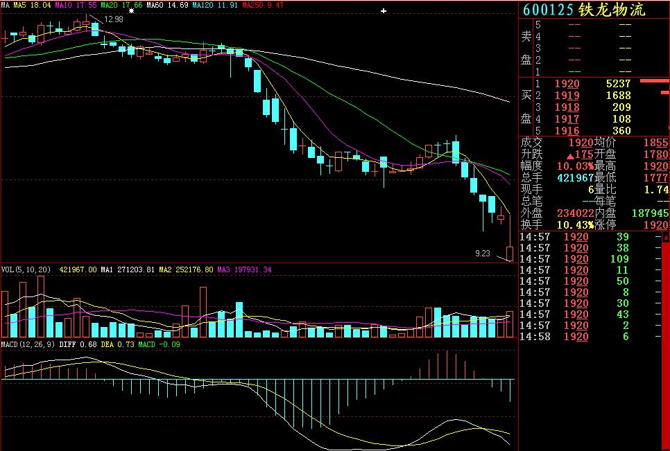 炒股入门知识k线图视频教程,期货交易入门知识k线图讲解