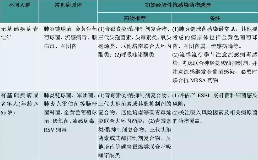 万古霉素用于mrsa的作用机制,万古霉素无效还有什么抗生素可用