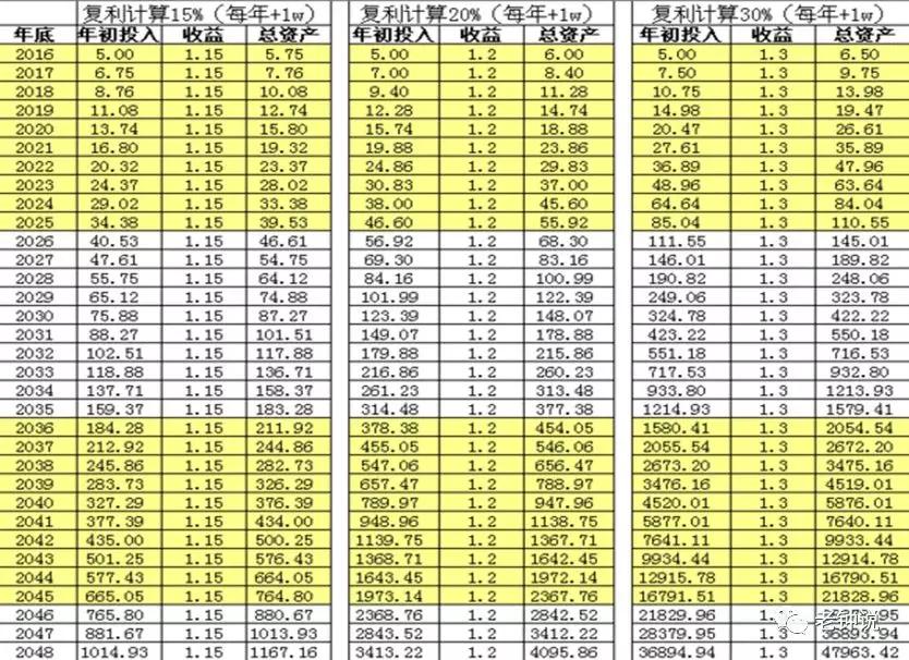为什么要做股票,为什么要投资股票