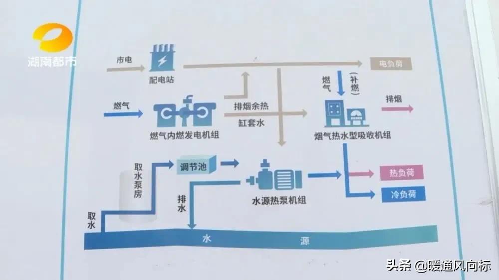 长沙污水源热泵供暖系统,长沙污水源热泵供暖