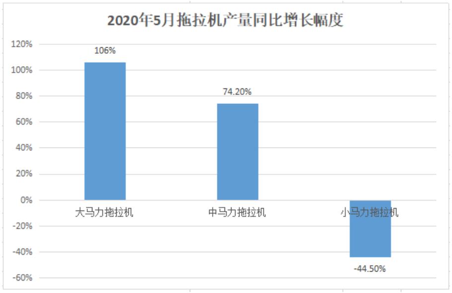 开发快快快！价格低低低！底盘小巧小！市场火火火！故障高高高
