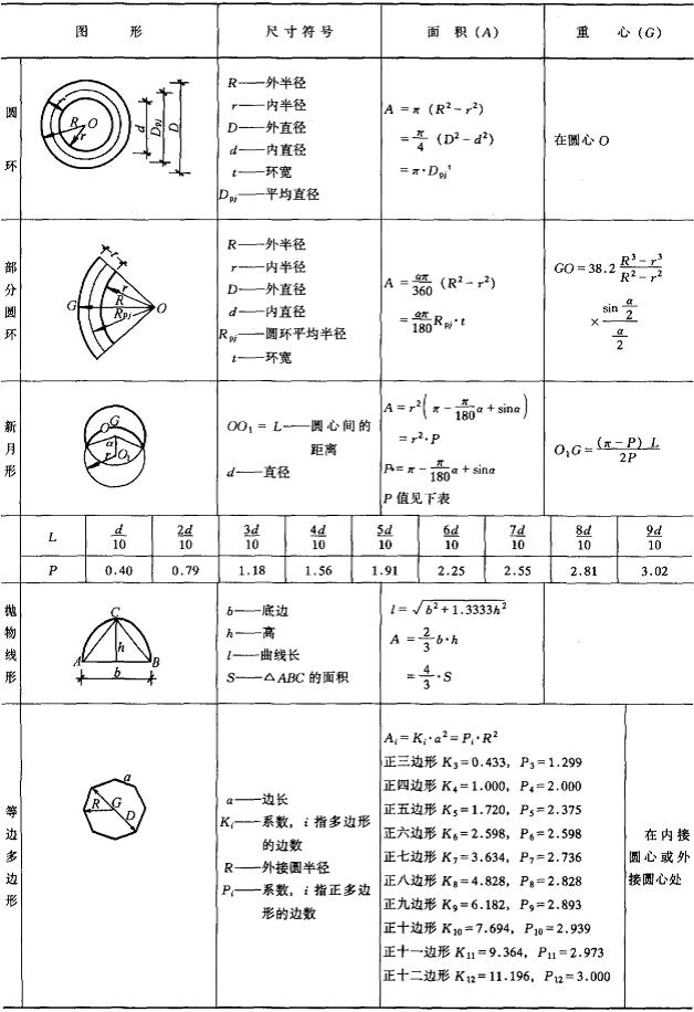 锥台体的面积和体积公式,小学面积体积公式大全