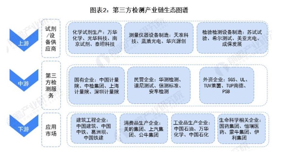 出了大量牛股却很低调,第三方检测,甚至比医疗和消费还好的行业