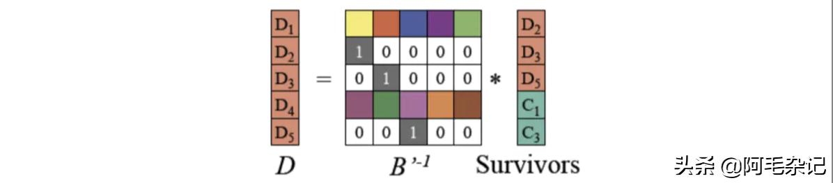 服务器和对象存储,Minio对象存储优缺点