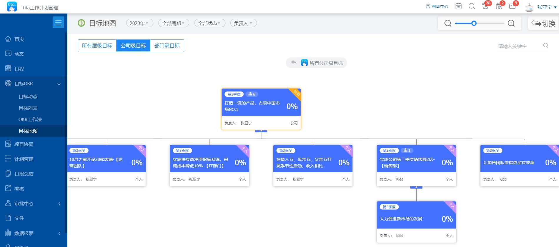 如何用okr管理自己的工作,如何用okr协调好各部门工作