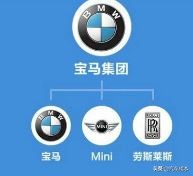 丰田集团旗下品牌汽车系列大全,上海汽车集团旗下品牌图片