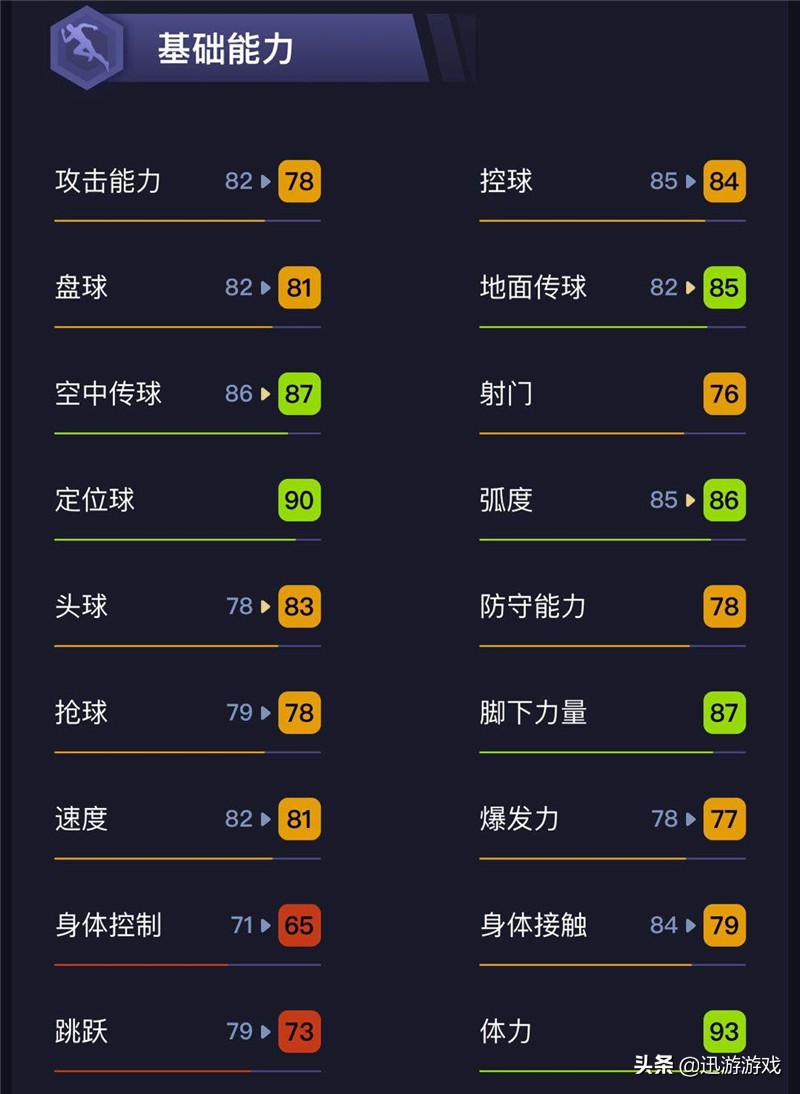 《实况足球》灵巧性金卡后卫阿隆索，比肩顶黑的一张金卡