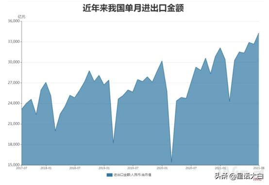 中美海运价格与美国通胀,海运价格上涨引发全球通胀