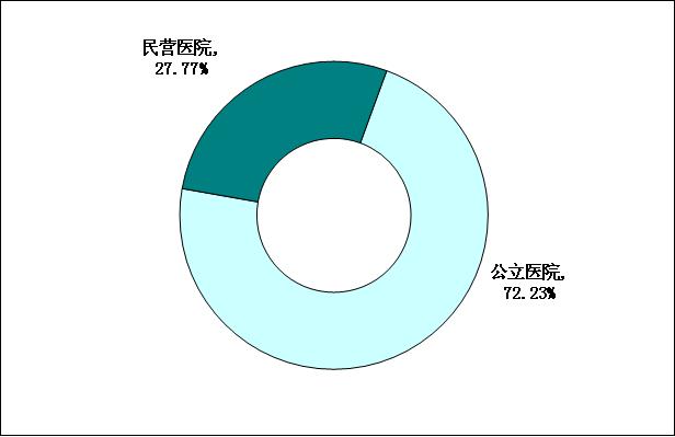 精神病医院现状,精神病院现状及未来趋势