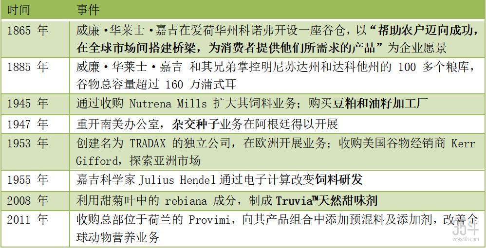 全球四大粮商之首的美国嘉吉,2019粮商巨头嘉吉