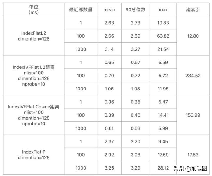 外卖从平台下单到接单时间有多久,一般外卖从订单到送达需多长时间
