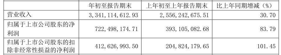 一季度强劲复苏，再造红星美凯龙背后的方*论法**