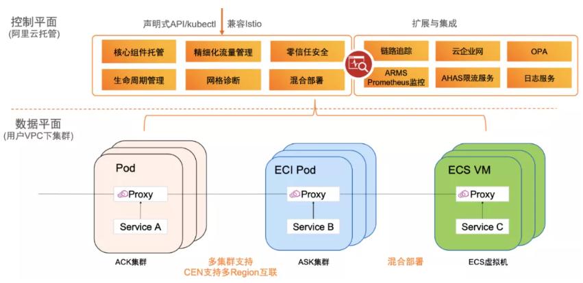 云原生技术探索和落地,云原生之容器安全性