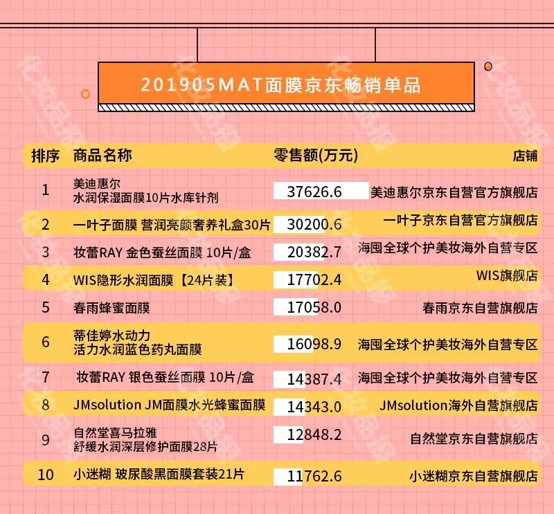 wis膜法世家面膜测评,wis玻尿酸极润面膜24片补水保湿