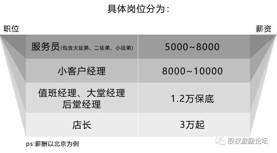 海底捞怎么做员工稳定型激励模式,海底捞的员工激励机制案例分析题