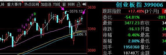 8月4日股市收盘分析,上证指数黄金走势分析