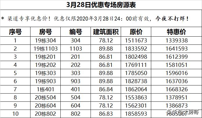 广州万科城之光事件,广州万科城靠谱吗
