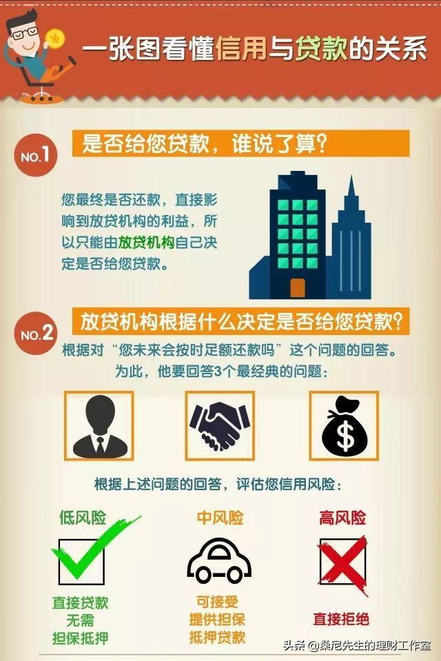 个人自查征信查询30次,网络查询征信报告怎么看