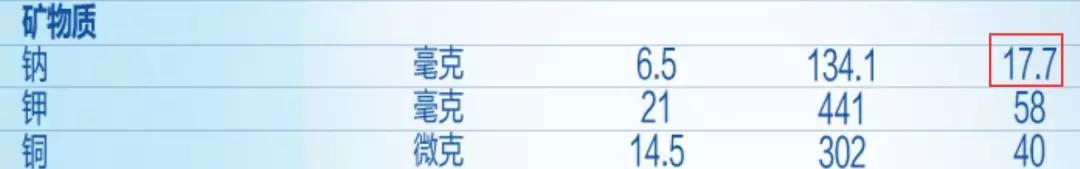 孩子不吃盐,不吃盐就没力气宝宝多大开始加盐