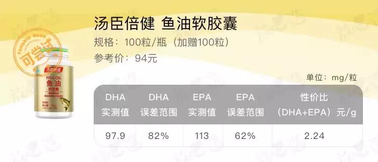吴昕保健品推荐,吴昕保健品同款