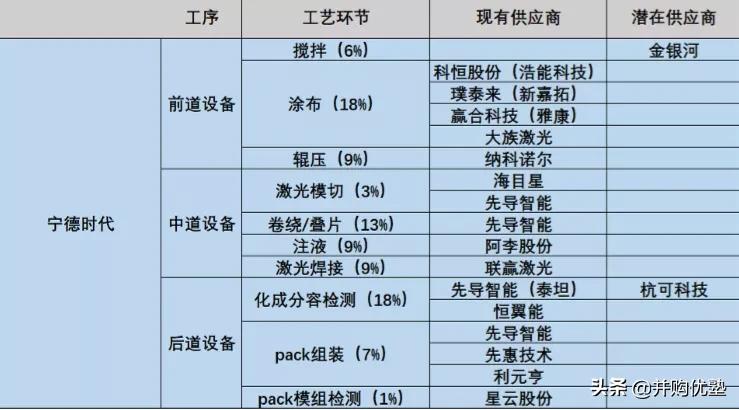 海目星与大族激光对比,海目星与宁德时代