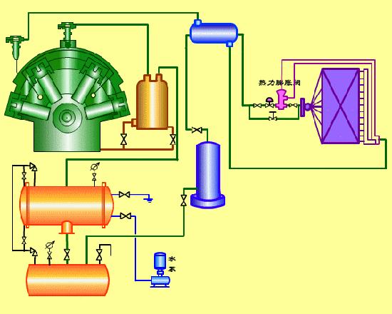 传统空调工作原理图文字讲解,空调制热工作原理3d动画演示视频