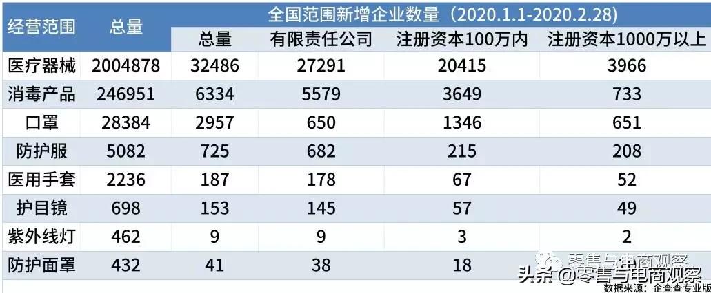 口罩需求量还有多大 (口罩的每天需求数量)
